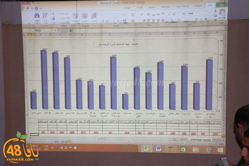 Intakhabat nata2ej (8).JPG